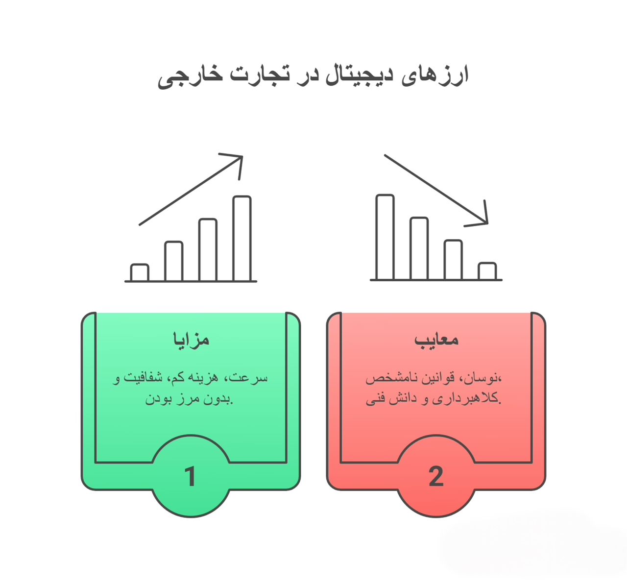 ارزهای دیجیتال در تجارت خارجی